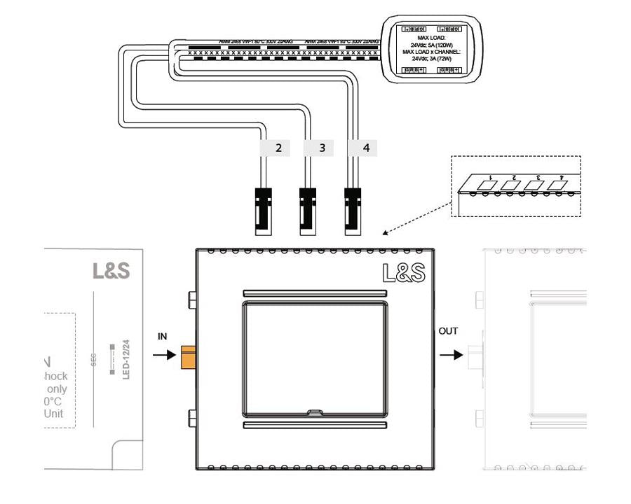 L&S MEC System Bluesmart Distributor. For RGB Lighting by W&B