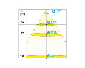 L&S LED 24V Flexible Strip Reel. Length: 20 metres. Colour: Warm White (3000K). 156 LED's per metre. by W&B